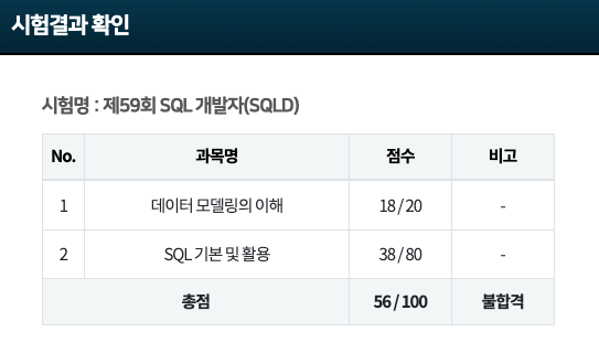 SQLD 불합격